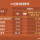 신원컴퍼니