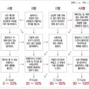 심리테스트 - 내 심장의 러브지수는? 이미지