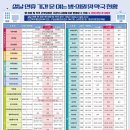 바다온누리약국 티스토리
