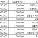 청량리왕플란트치과의원 이미지