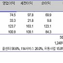 인포씨에스