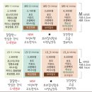 원포공원로 | [결혼일기 #22] 받는 사람이 만족한 결혼식 후 회사 답례품 내돈내산 후기