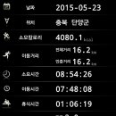 소백산 국망봉 돼지바위 Daum카페