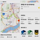 왕숙천둔치공원(토평교) | 관동으로 가는 시작의 길-평해길 제 1길 망우왕숙길