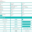 Y&H 컴퍼니