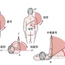 커짐빠짐 이미지