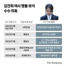 명품 이미지