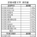 Re:코덱스차이나의 NAV 괴리율에 관한 기사.. 이미지