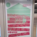 서울 생활사 박물관 관람 후기/리뷰: 서울살이와 집, 어려워지는 내 집 마련의 꿈