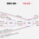 정산디앤씨