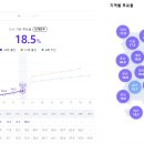 22대 국회의원 선거 12시 기준 투표율 이미지