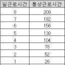 2024 근로계약서 서식(단시간용) 이미지