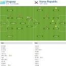 2010 남아공 월드컵 16강 우루과이 vs 대한민국 이미지