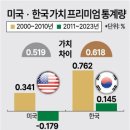 디스카운트 이미지