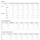 2017년 6월 13일 주식시황 & 선물옵션 지표 & 경제이슈 이미지