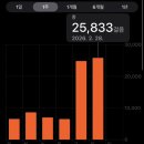 넘버원약국 | 비도 오고 신발도 버리고-🇭🇰홍콩편#2