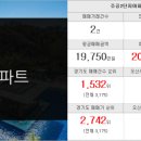 랜드럭키 공인중개사사무소 이미지