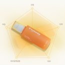 마억두의 저자극화장품 필로디 히알루론산 5중케어 앰플 후기