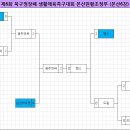 ●→ 제6회 광주광역시 북구청장배 족구대회 결과 이미지