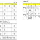 공감 행정사사무소 이미지