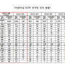노후투어 이미지