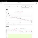 쥬비스다이어트 대전둔산점 이미지