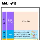 에스비비즈