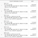 팔야4리 마을회관 네이버블로그