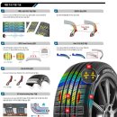 (주)휠타이어나라 이미지