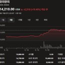 한솔자동차정비 | 코스피 주가현황 주가시세 주가분석 요약 (2026년 5월 18일)-(1)