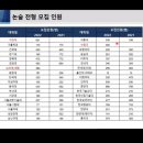 신목고등학교 이미지