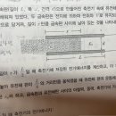 정말 기본적인 직렬/병렬 구분 질문 .. 이미지