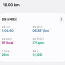 풀내음약국 네이버블로그