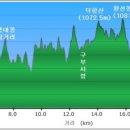 댓재민박 이미지