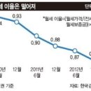 계약 때 전입신고 조항 꼭 챙겨야 이미지