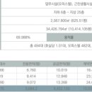 스카이더퍼스트공인중개사사무소 이미지