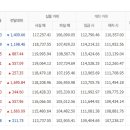 9월30일 천안아산금매입시세 입니다 이미지