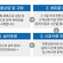 진원모터스 이미지