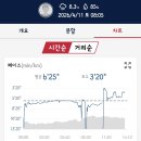 양천 | ## 2026 양천마라톤 후기 하프코스 완주 : PB 달성했지만 아쉬움도 가득