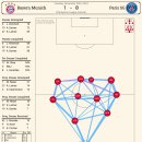 챔스)바이에른뮌헨 vs PSG 패스맵 이미지