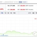 회생약품 이미지