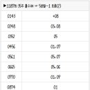 1187회 로또 복기 및 1188회 로또 예상수 이미지