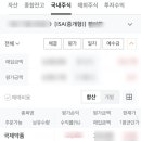 국제약품 | [재테크] 국제약품 단타, 클래시스, kodex 200 매수 후기