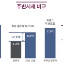 화정중앙공원 Daum카페