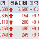 비케이유통(주) 이미지
