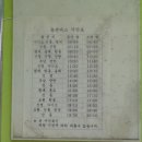 신정리경로당 Daum카페