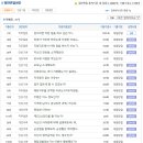 대원강업(주) | 대원강업 면접질문 기출자료,채용방식 업데이트