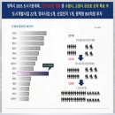 쌍용부분정비 이미지