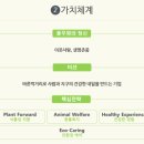 (주)풀무원푸드앤컬처미래 | [최신 채용 트랜드] 풀무원푸드앤컬처 채용 공고의 핵심