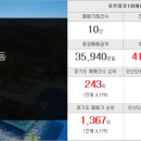 가온합동공인중개사사무소 이미지